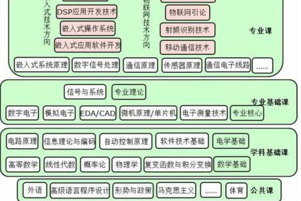 全面探讨教务管理系统在教育改革中的重要性