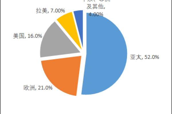 全球十大战略咨询公司深度分析及排名