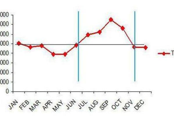 如何正确使用体验金以最大化收益的实用指南