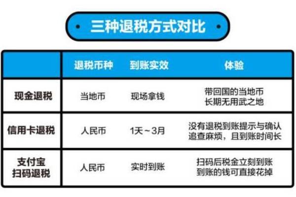 外国人在中国如何顺利办理退税手续指南