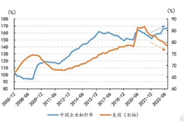 杠杆率的计算方法及其影响分析