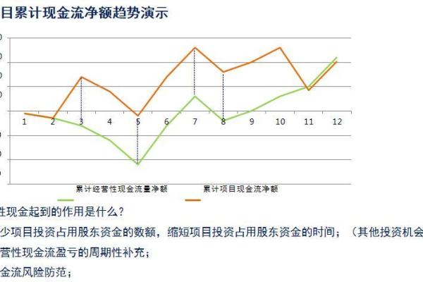 详细解析投资回收期怎么算及其应用