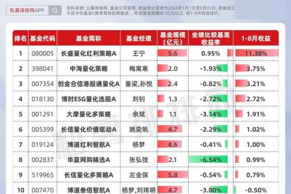 深入解析：基金收益的计算方法及影响因素