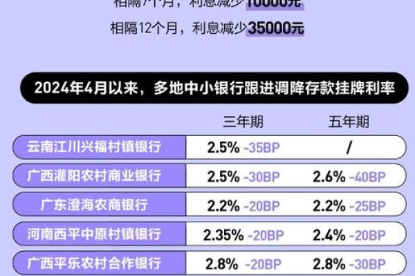 “全面解析银行利息计算公式及其应用方法”