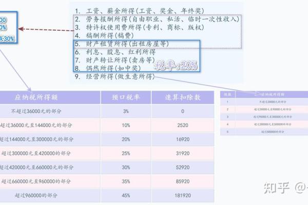 工资超过5000元的个人所得税扣税计算详解