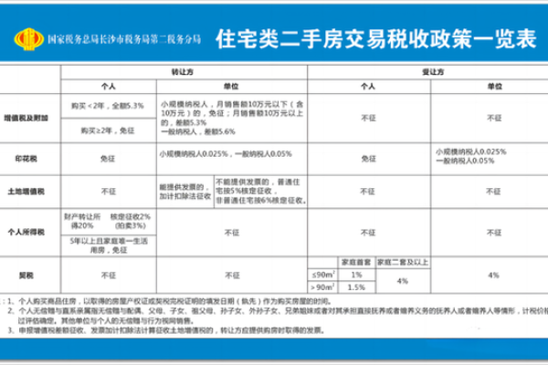 购买二手房时税费的详细计算方法解析