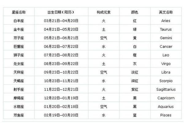 1月7日出生的人属于哪个星座？