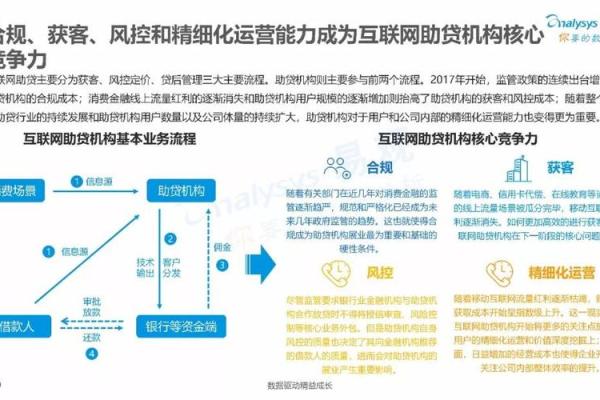 深入了解：马上消费金融平台的服务与优势