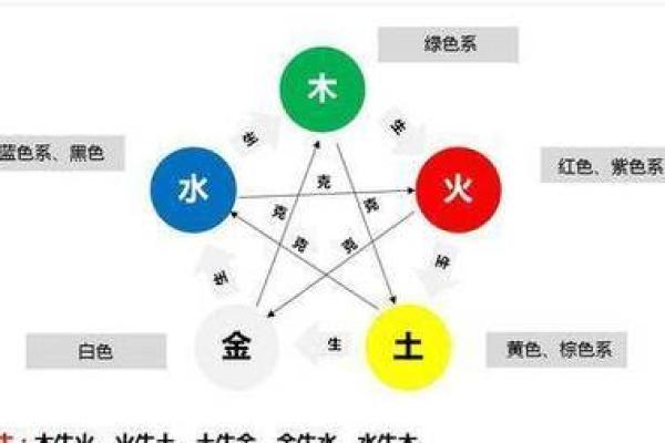 火生土、木、金、水，五行相生的奥秘解析